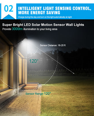 6500K 12v Dc 100W ไฟถนน LED พลังงานแสงอาทิตย์ 110lm / W ใช้ในบ้าน